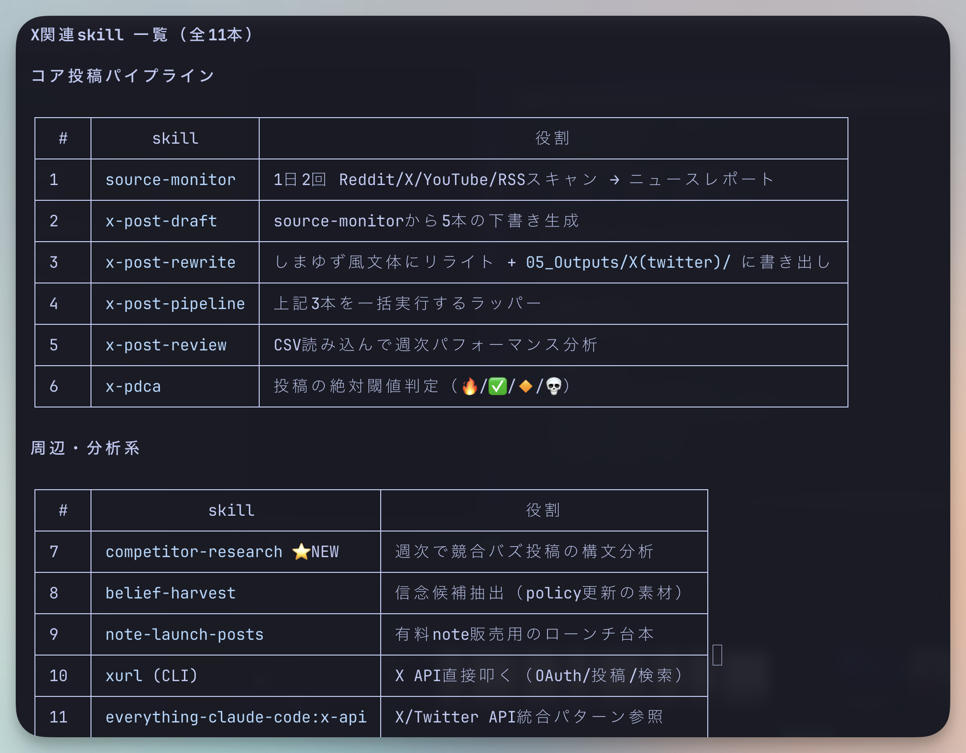 X関連skillの一覧